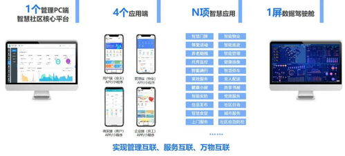 數字技術賦能社區多元共建，構筑美好服務新場景