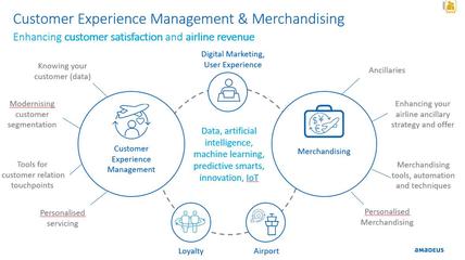 航空業(yè)數(shù)字化變革 旅行者的視角與服務(wù)體驗(yàn)重塑