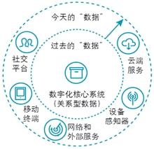 數(shù)字空間賦能未來(lái)制造 李培根院士論數(shù)字技術(shù)服務(wù)新范式