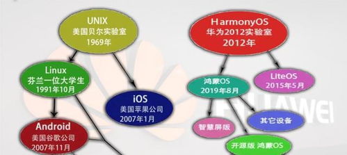 華為Mate系列新產品曝光 鴻蒙操作系統替代安卓，集成生物質能資源數據庫信息系統