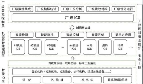 國家能源集團引領(lǐng)火電智能控制系統(tǒng)行業(yè)標準建設(shè)與生物質(zhì)能資源數(shù)據(jù)庫信息系統(tǒng)發(fā)展